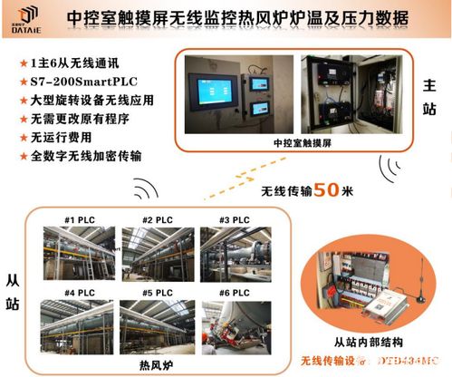 无线数据传输装置在水泥厂旋转窑中的应用